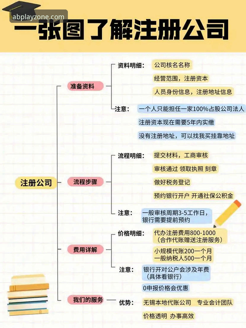ab娱乐平台注册与使用教程：从入门到精通的全流程指南