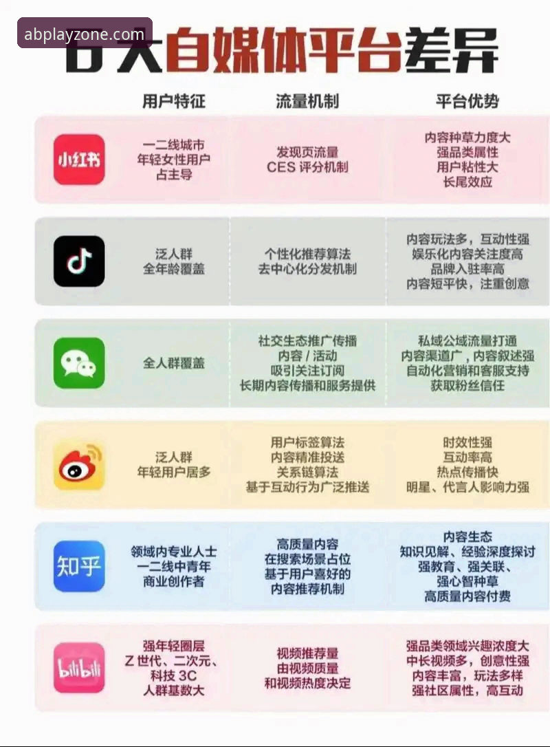 ab娱乐最新活动安全吗？vs传统平台：新手选择全面对比分析